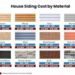 How Much Does It Cost To Install or Replace Siding? - Estimate Florida ...