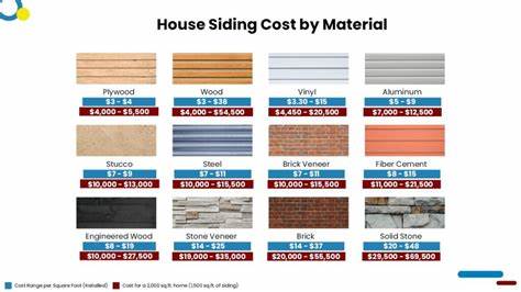 How Much Does It Cost To Install or Replace Siding? - Estimate Florida ...